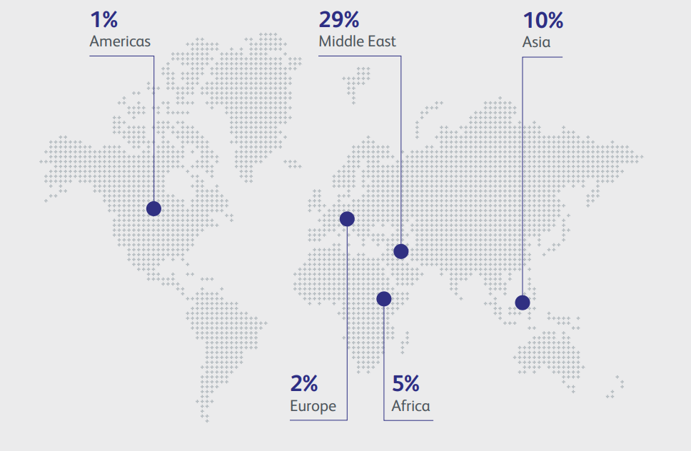 Medlab Middle East international attendance Countries 